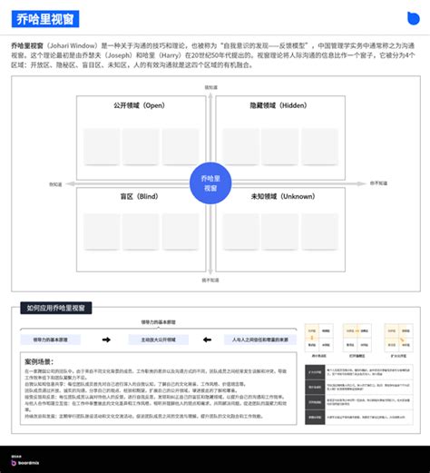 思考窗|乔哈里视窗详解，如何通过四个象限提升自我认知